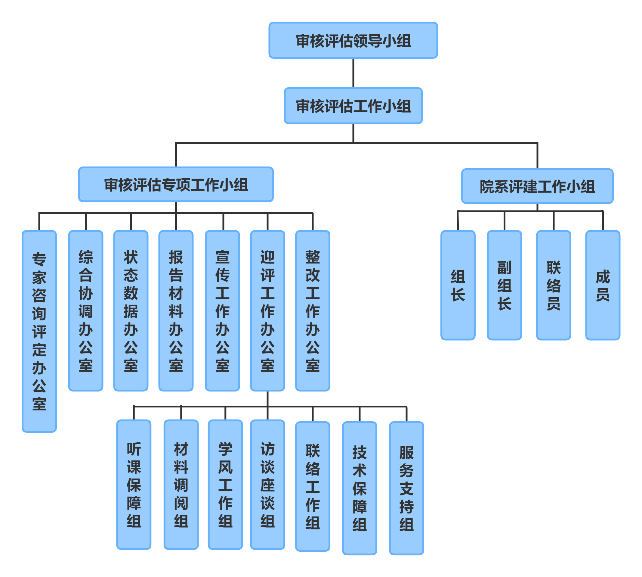 公司组织结构图.png